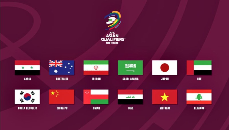 tỷ lệ kèo Vòng loại World Cup châu Á