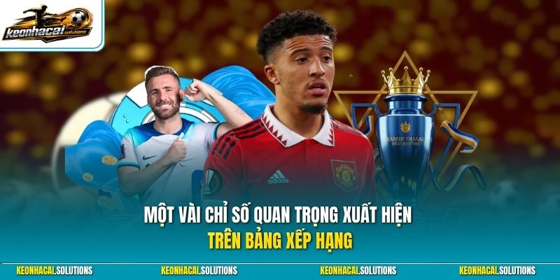 Một vài chỉ số quan trọng xuất hiện trên bảng xếp hạng